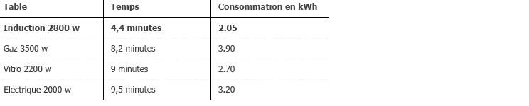 BCtci_table_fr.gif : 