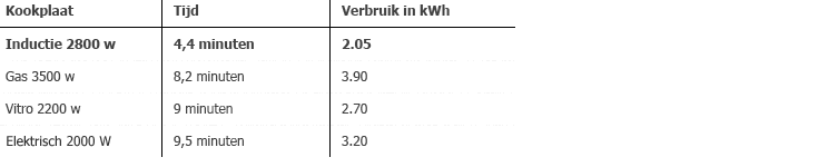BCtci_table_nl.gif : 