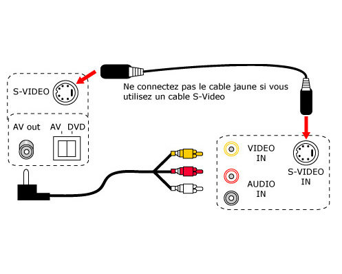 Installer telecommande free dans le portable