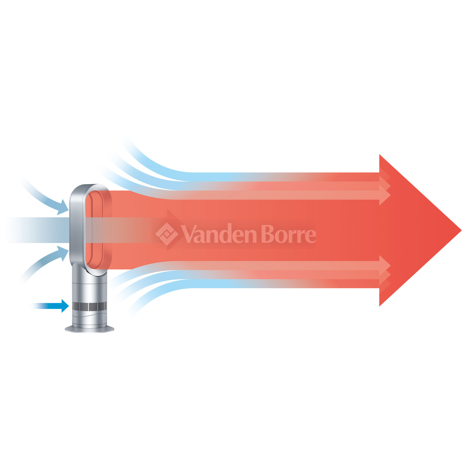 Dyson Am09 Hot Cool Wh Sl Chez Vanden Borre Comparez Et Achetez Radiateur Soufflant Salle De Bain Dyson ~ Dyson Am09 Hot Cool Wh Sl Chez Vanden Borre Comparez Et Achetez